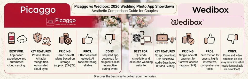 Picaggo vs Wedibox Picture